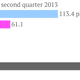 Image for article titled The smartphone business Microsoft bought in three charts